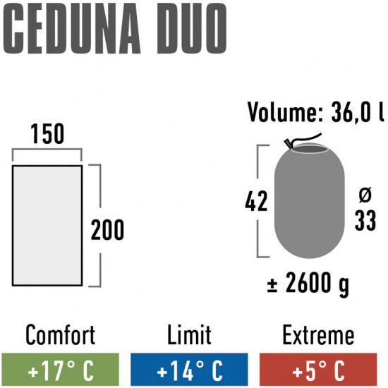 Śpiwór High Peak Ceduna Duo 200x150 cm niebiesko-granatowy 20031