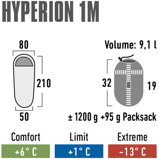 Śpiwór High Peak Hyperion 1M 210x80x50 cm bordowo-szary 23363