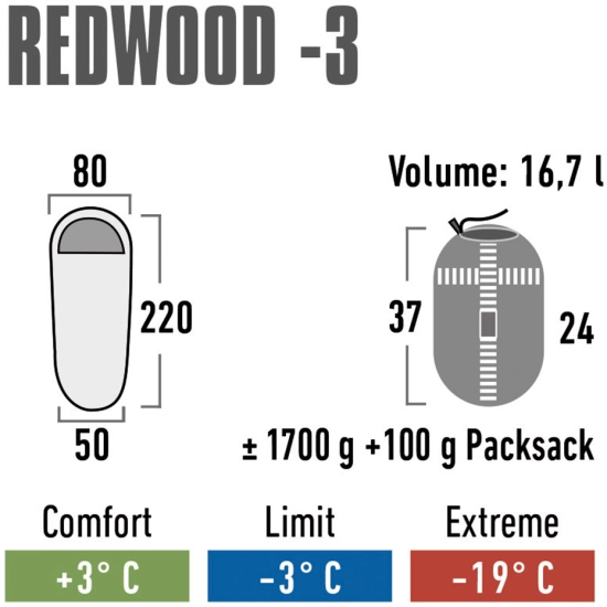 Śpiwór High Peak Redwood 3 220x80x50 cm bordowo-szary 23085